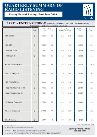 QUARTERLY SUMMARY of RADIO LISTENING Survey Period Ending 22Nd June 2008