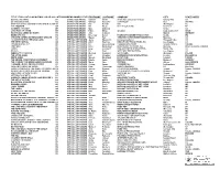 This List Is Now Final As of 04/22/08