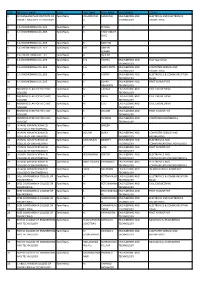 S.No Institute Name State Last Name First Name Programme