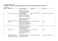 Schedule of Decisions Under Delated Powers to Head of HLF North West