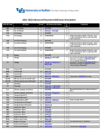 2021-2022 Ap Exam Articulation Chart