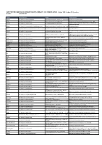 CERTIFICATION REGARDING CORRESPONDENT ACCOUNTS for FOREIGN BANKS - List of BNP Paribas SA Branches Last Update: 11 December 2018