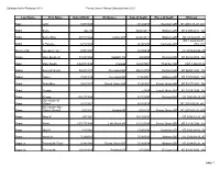 Obituary Index February 2021 Forest Grove Library Obituary Index S-U