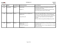 SPC Mentor List April 2017 External Province Mentor Credential Level