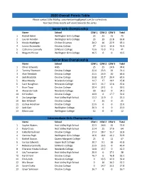 2020 Overall Points Table Please Contact Ellie Molloy, Csworienteering@Gmail.Com for Corrections