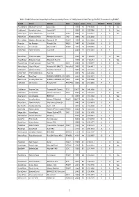 2018 Rnd 1 Catclass V1