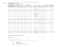 Form IV-A Name of the Trading Licensee: Adani Enterprises Limited Licence Details (No & Date): No