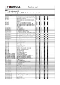 Function List Automaker:Ferrari NOTES: √ This Function Is Supported