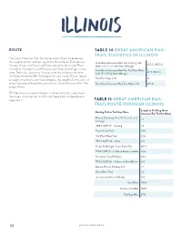 Trail Statistics in Illinois Table 15 Great American Rail