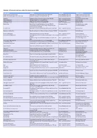 Register of Licensed Premises Under the Licensing Act 2003