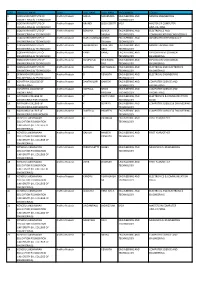 S.No Institute Name State Last Name First Name Programme