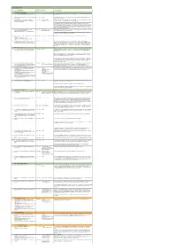 Kuranda Community Report.Pdf