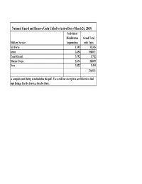 Unit Data Mar 26