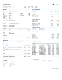 9724 Yonge Property Summary