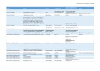 Collaborative Provision Register - June 2019