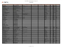 Creditor Matrix