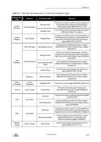 Schedule D Part3