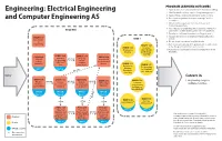 Electrical Engineering and Computer Engineering AS