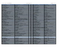 Music Express Song Index V1-V17
