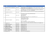 Sl. No. Name Status Present Status 1 PRASUN SHARMA CHOWDHURY 2006-2011 Ex-Kothari Fellow & Currently an Associate Prof , Jl