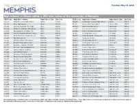High Schools in Illinois Within a 250 Mile Radius of the University of Memphis
