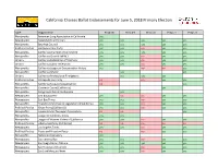 Ballot Measure Endorsements for June 5, 2018-PDF Tables