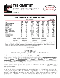The Chartist Actual Cash Account Access Code Status As of 04/18/19 Current 4449 Stock No