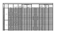 Dated/Month of Work Completion If Not Completed Stage O