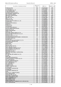 Mizuho BK Custody and Proxy Board Lot Size List JUN 22 , 2021