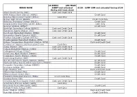 2021 Venue Payment Structure