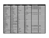 Title Director Country Language Notes on Subtitles