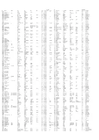Empty Properties