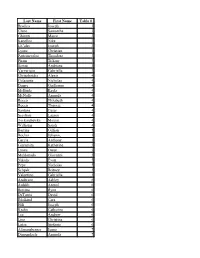 Last Name First Name Table # Bradica Joseph 3 Clune Samantha