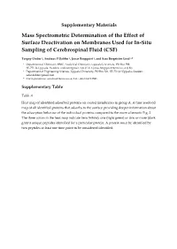 Mass Spectrometric Determination of the Effect of Surface Deactivation on Membranes Used for In-Situ Sampling of Cerebrospinal Fluid (CSF)