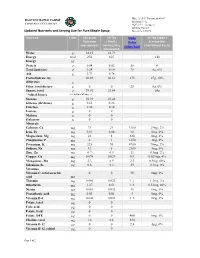 Updated Nutrients and Serving Size for Pure Maple Syrup: Daily Value