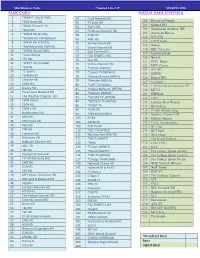 2020 March Channel Line up with Pricing Color