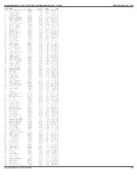 Garmin Marathon in the Land of Oz - Half Marathon Results - Results Onlineraceresults.Com
