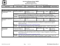 Schedule of Proposed Action (SOPA)