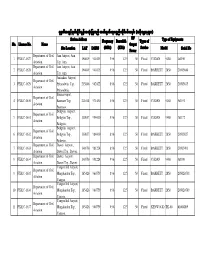 Department Lists (6.3.19).Xlsx