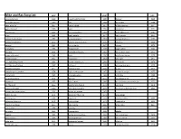 Duet Song List