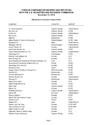 Alphabetical Listing by Company Name: Number of Foreign