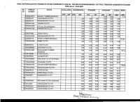 FINAL RATIONALIZATION TIMINGS of STAGE CARRIAGE PLYING on the ROUTE BHUBANESWAR / CUTTACK TOWARDS NARSINGHPUR (DOWN TRIP) AS on 14.02.2020