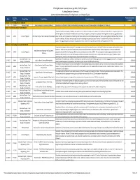 Master HSIPR Selection Sheet 030413 Updates.Xlsx