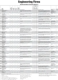 Engineering Firms (Ranked by Number of Licensed Engineers*) % of Total Work Project Types