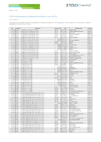 STOXX Changes Composition of Strategy Indices Effective on June 21St, 2021