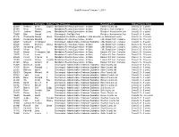 Daily Releases February 1, 2019 0 0 First Name Middle Name Type Of