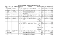 Employee Immovable Assets As Per Annual Return 2015 Sl