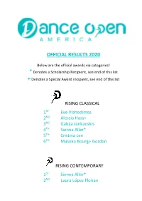 Official Results 2020