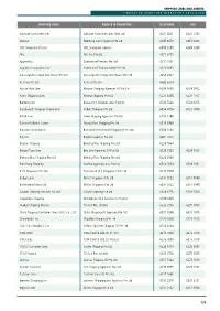 Guide to Shipping Lines & Agents