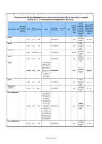 List of Substances Under PSUR WS Scheme and Other Substances